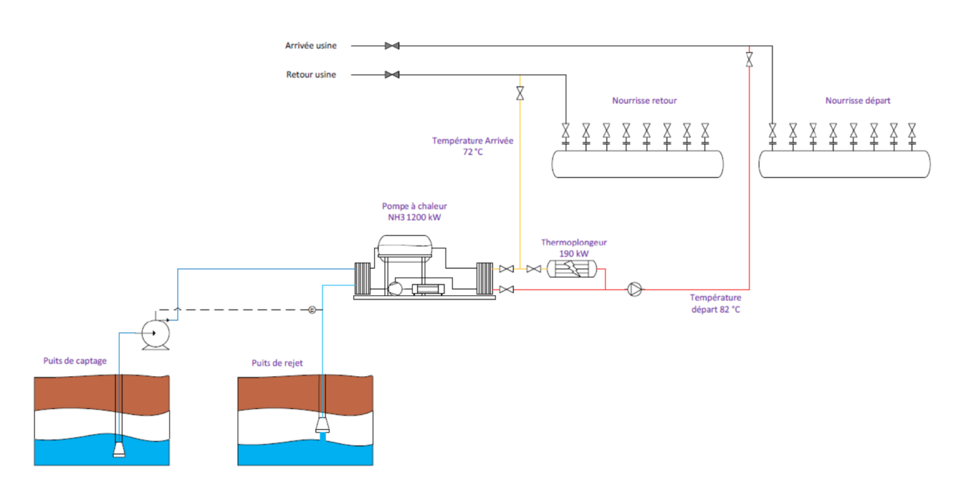 Étude : optimisation énergétique et décarbonation process - Coretec ...