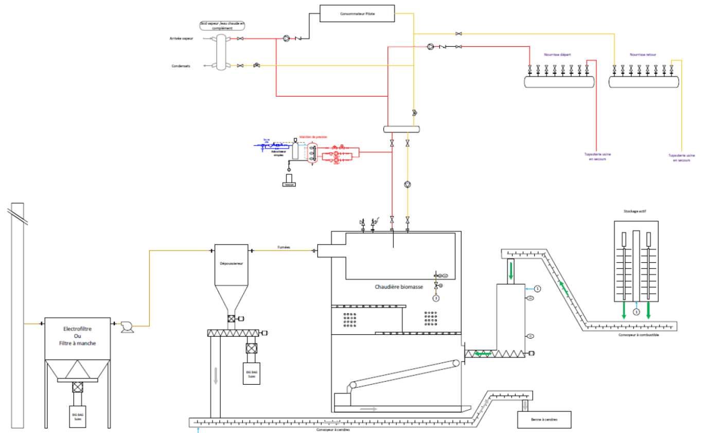 Étude : optimisation énergétique et décarbonation process - Coretec ...