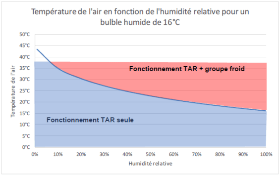 Réalisation d'un projet clés en main - Coretec : Coretec