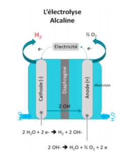 électrolyse alcaline