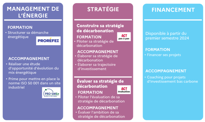 dispositif PACTE Industrie 