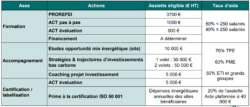 modalités prise en charge PACTE Industrie