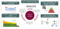 schéma mix énergétique