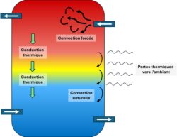 schéma efficacité hydroaccumulateur