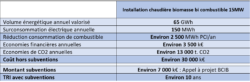 tableau synthèse chiffré