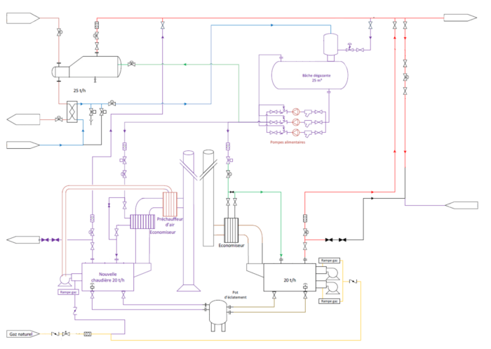 schéma simplifié installation chaufferie vapeur