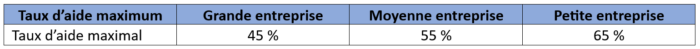 taux subventions maximum
