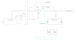 schéma simplifié installation chaufferie électrique