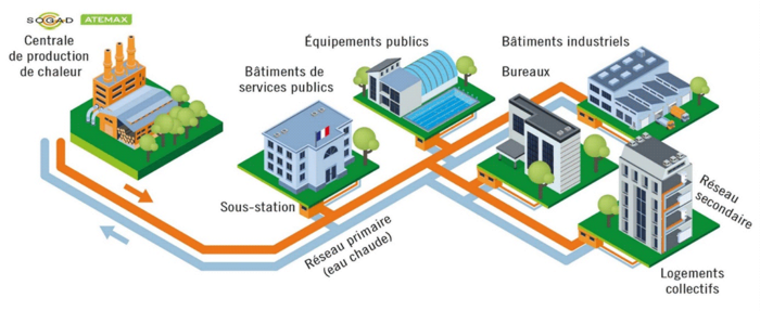 Réseau de chaleur urbain Agen