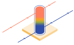 système de stockage thermique par stratification