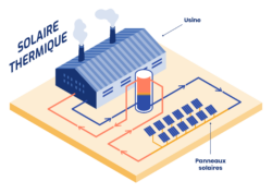 solaire thermique industrie