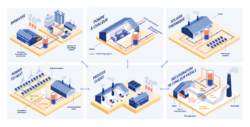 solutions décarbonation